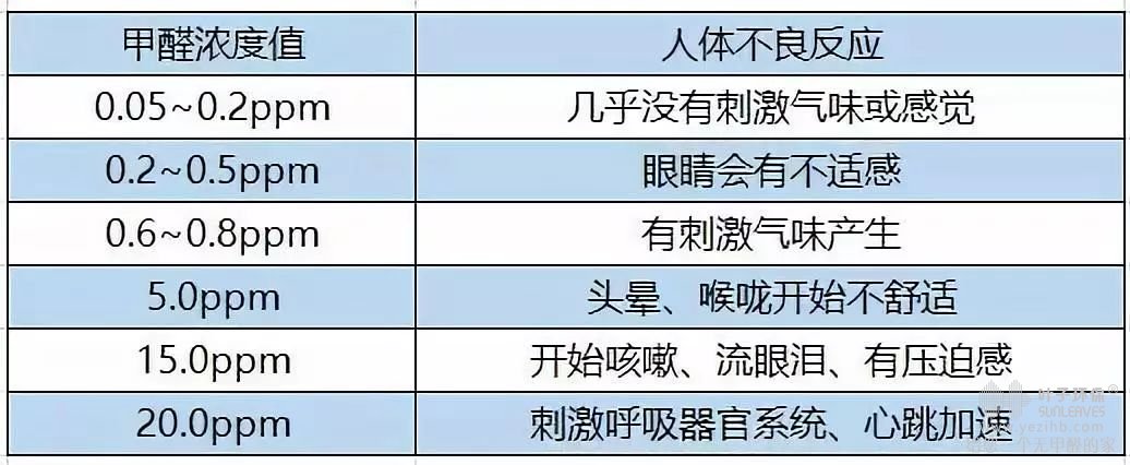 室内空气净化与室内空气治理有何不同?